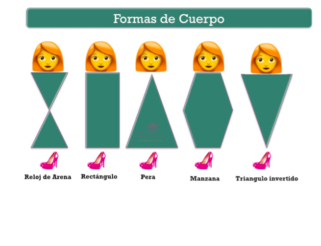 Formas de cuerpo